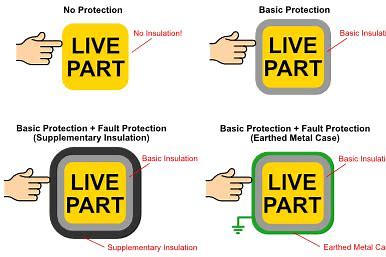 [安规100问] 34、电气伤害的测试主要有哪些?&nbsp;电气伤害测试分析